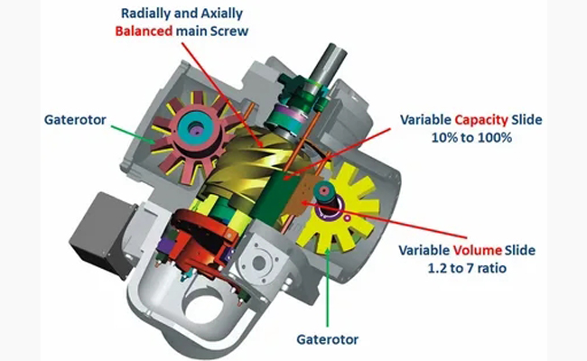 Working process of single screw air compressor