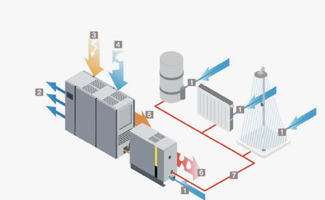 What is the air compressor waste heat recovery system?