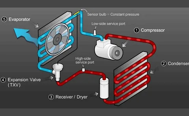 Key components of screw air compressor oil circulation (3)