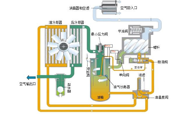 What is the working principle of an air compressor?